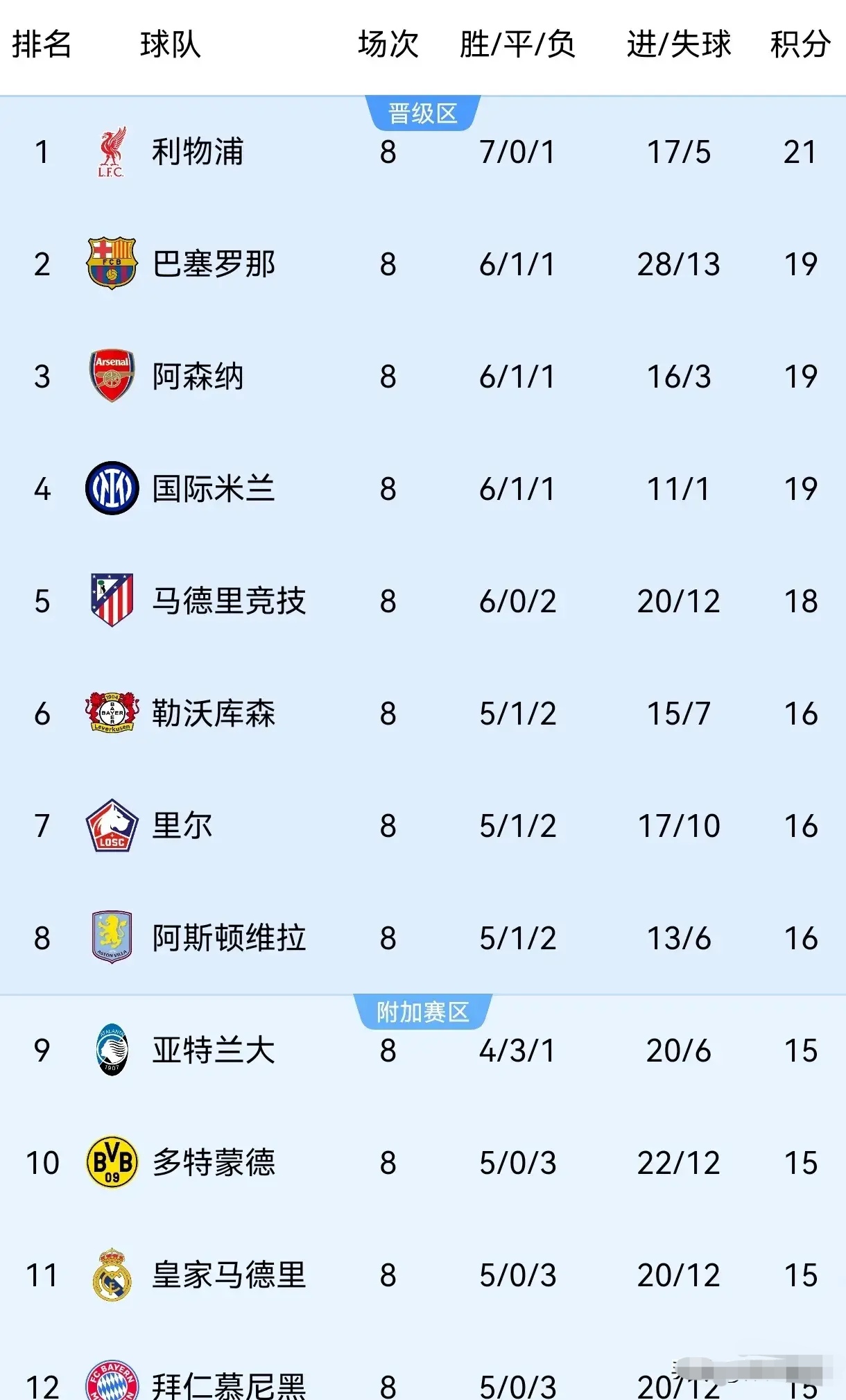 关于皇马挑战英超劲旅,豪门冲刺欧洲最高荣誉的信息 关于皇马挑战英超劲旅,豪门冲刺欧洲最高荣誉的信息