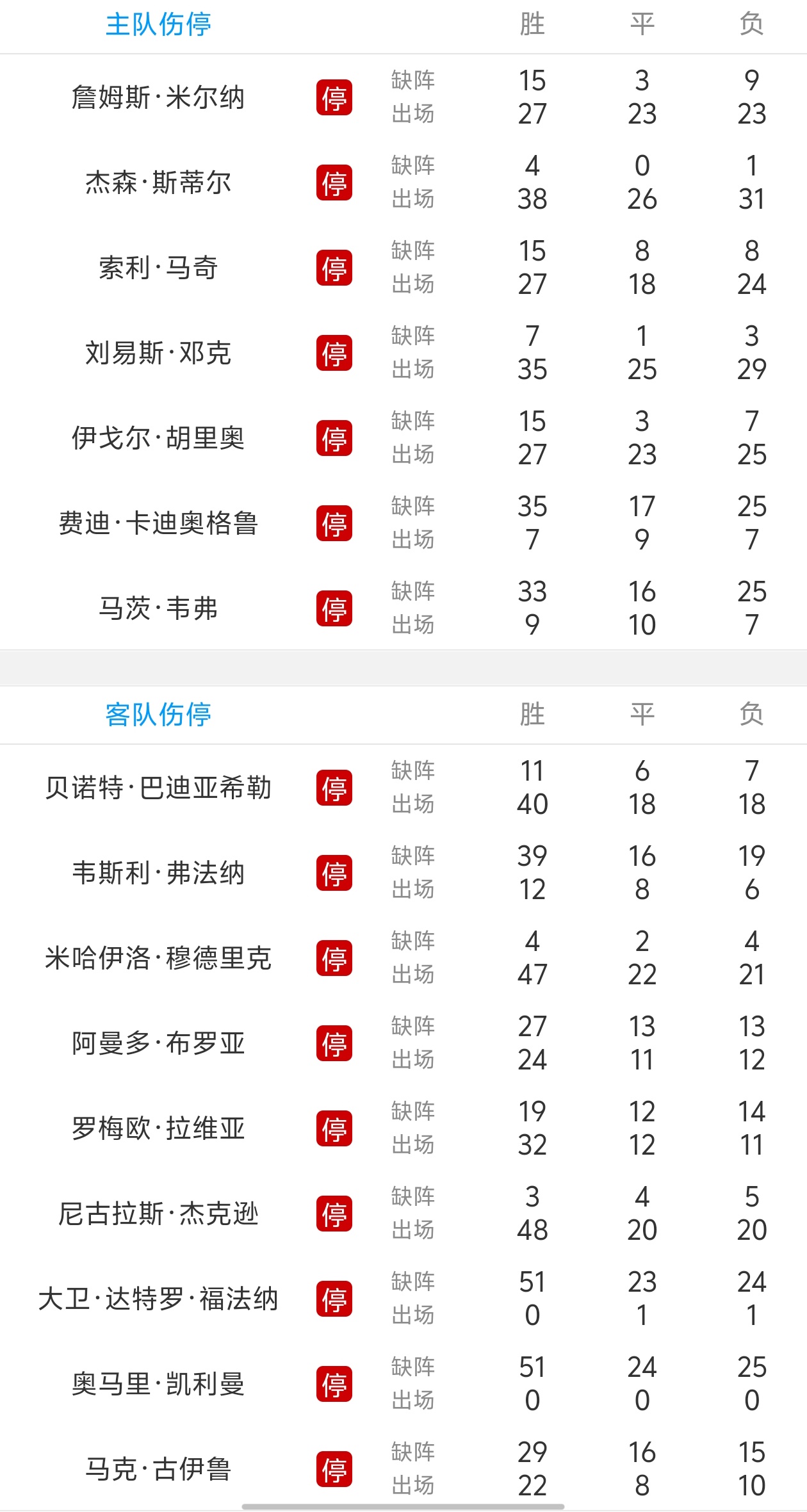 布莱顿与西汉姆打成平局,战绩平稳 布莱顿与西汉姆打成平局,战绩平稳