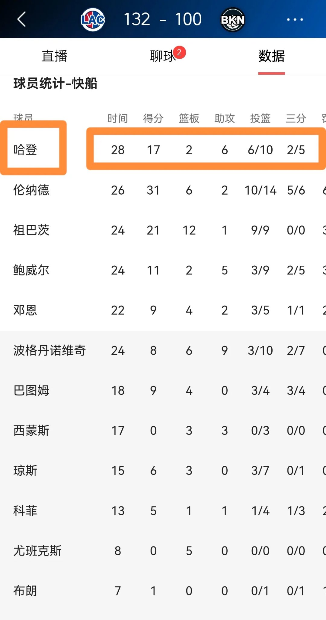 快船绝杀击败篮网,取得关键胜利 快船绝杀击败篮网,取得关键胜利