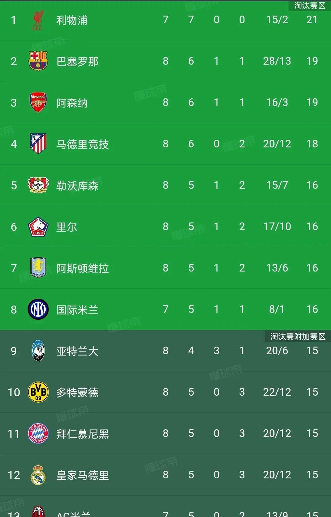 皇家马德里3-1大胜赫罗纳,暂时领跑积分榜的简单介绍 皇家马德里3-1大胜赫罗纳,暂时领跑积分榜的简单介绍