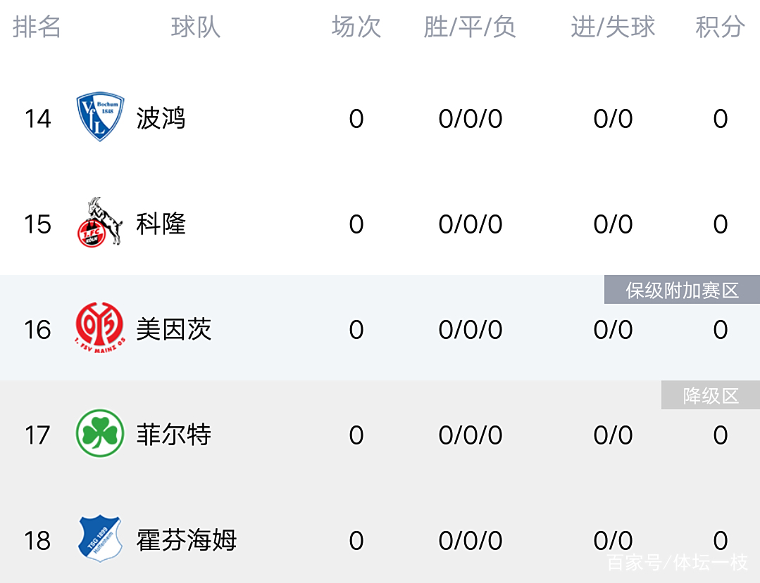 包含门兴在主场力克对手,积分榜位置上升的词条 包含门兴在主场力克对手,积分榜位置上升的词条