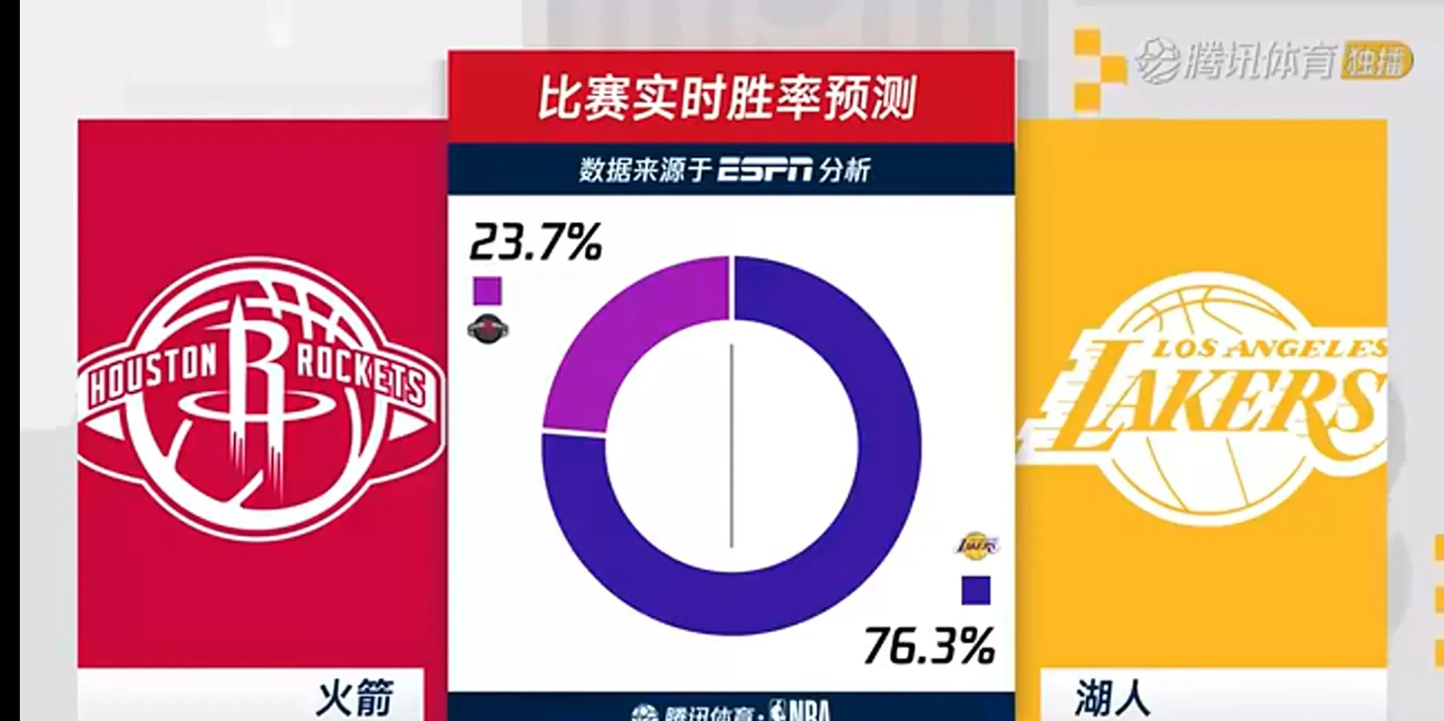 米兰体育投注-火箭迎战湖人:谁能进入季后赛?的简单介绍