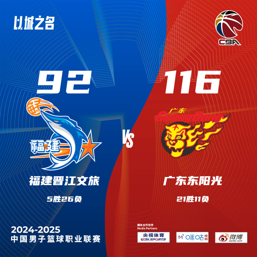 广东男篮再次取得胜利,实力强劲 广东男篮再次取得胜利,实力强劲