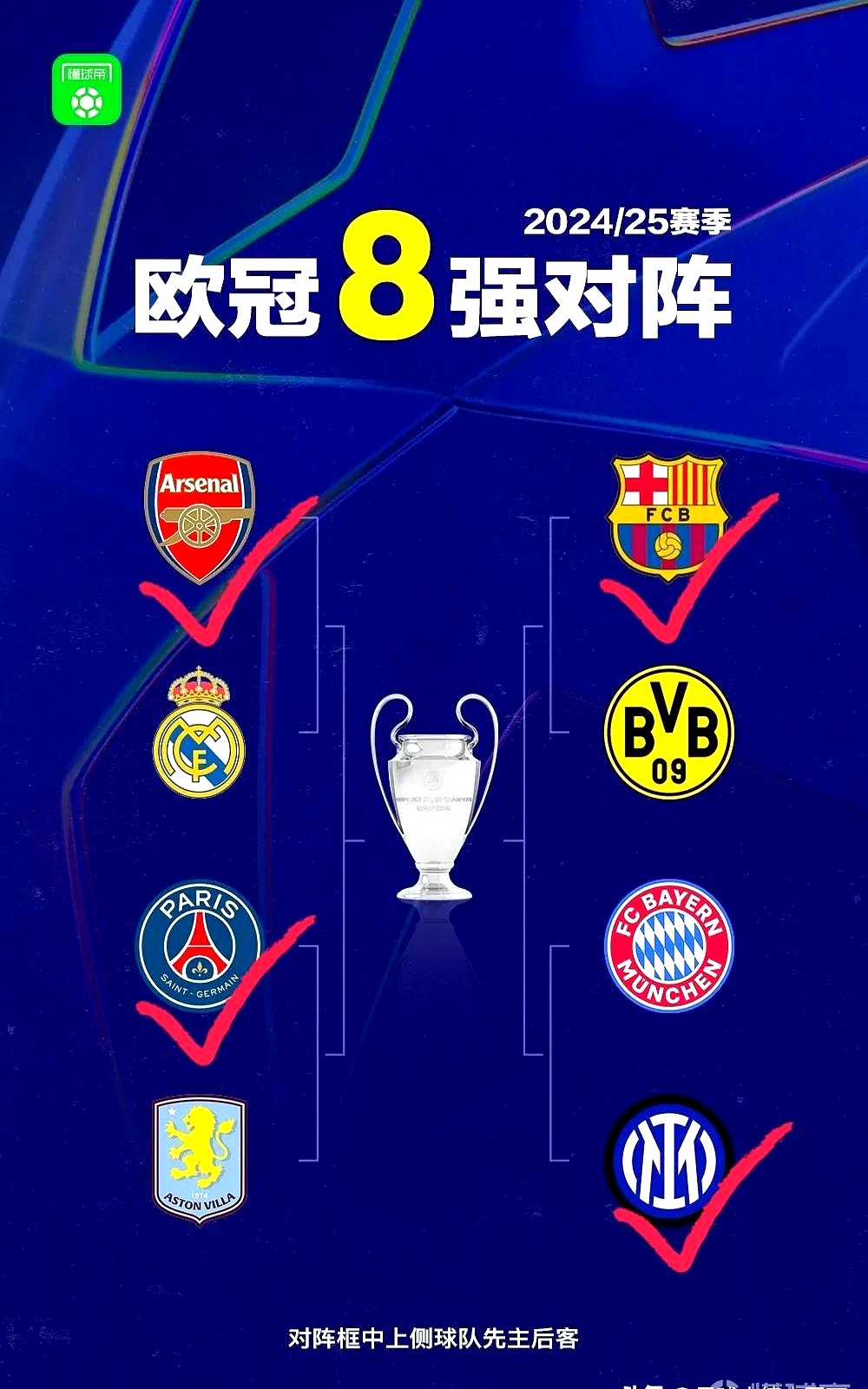 阿贾克斯险胜,晋级欧冠四强 阿贾克斯险胜,晋级欧冠四强