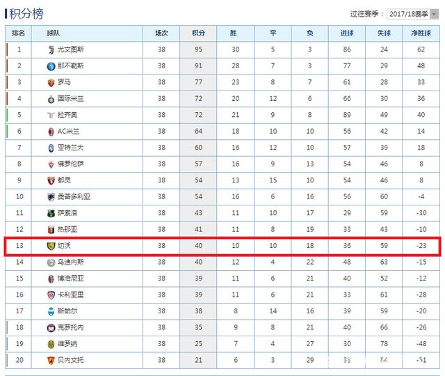 米兰体育登录-包含克罗托内击败切沃,保持不败战绩的词条