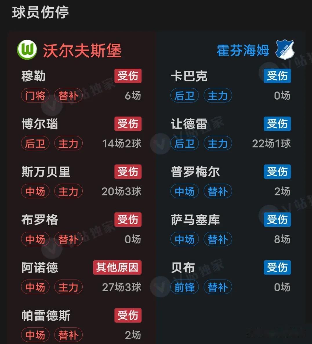 关于霍芬海姆主场终结连败,力克沙尔克04豪取德甲胜利的信息 关于霍芬海姆主场终结连败,力克沙尔克04豪取德甲胜利的信息